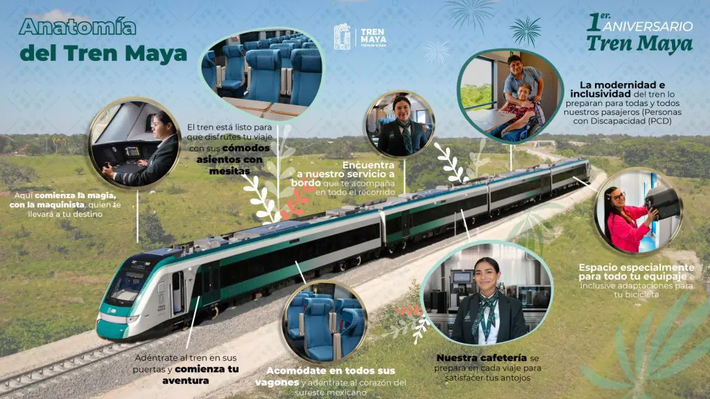 Paquetes Turísticos del Tren Maya para Semana Santa: Destinos, Costos y Detalles Servicios que incluye el viaje en el Tren Maya